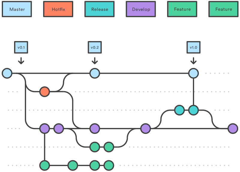 Git branching image